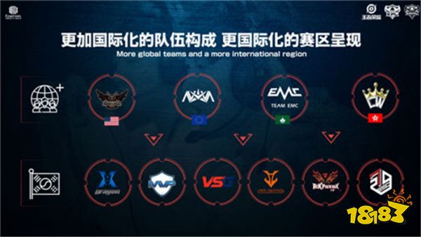 的有效途径